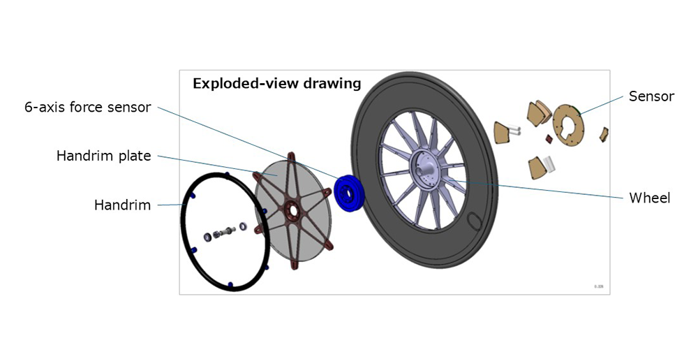 Honda push power measurement system