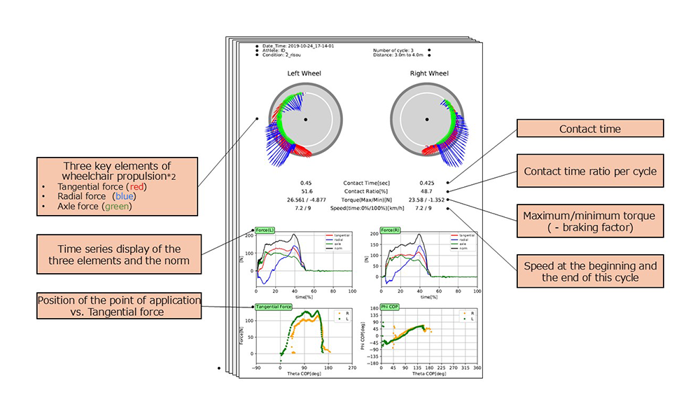 Honda push power measurement system