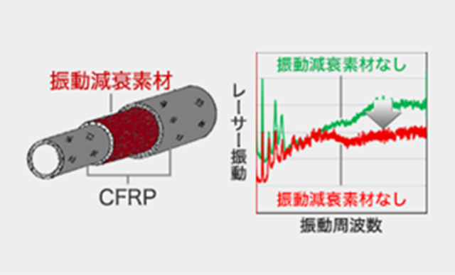 振動減衰素材説明画像