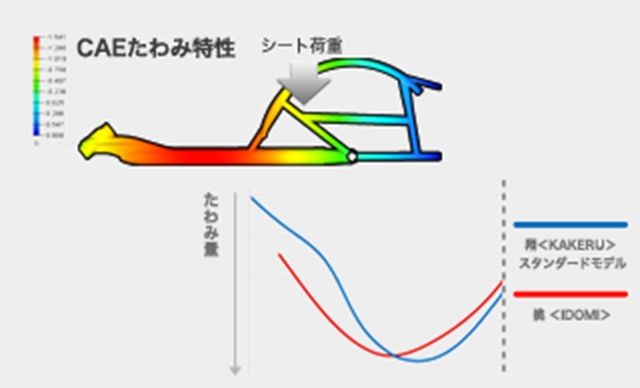 乗り心地説明画像