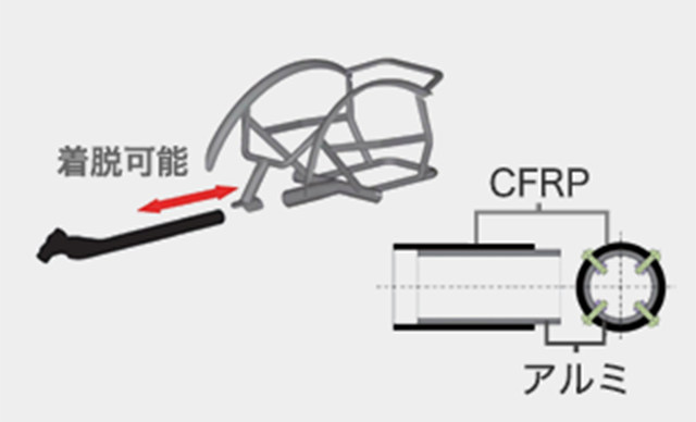 分割構造説明画像