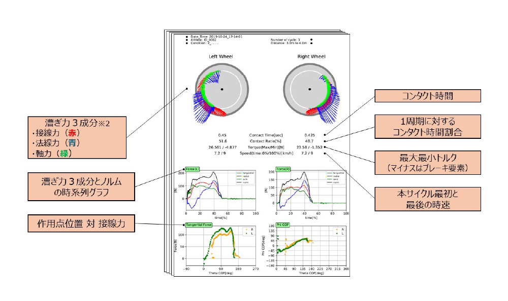 技術イラスト右